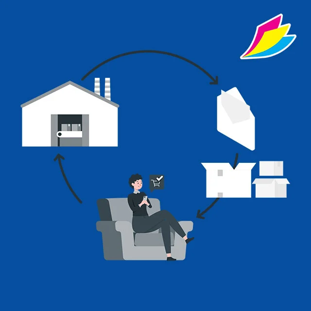Als E-Commerce Plattform Print-Mailings richtig einsetzen
