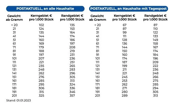 POSTAKTUELL-Preise