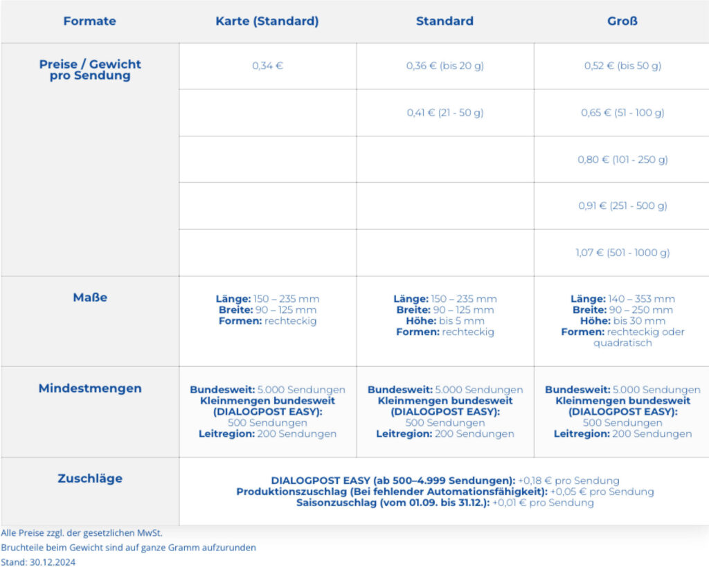 Dialogpost Preise 2025