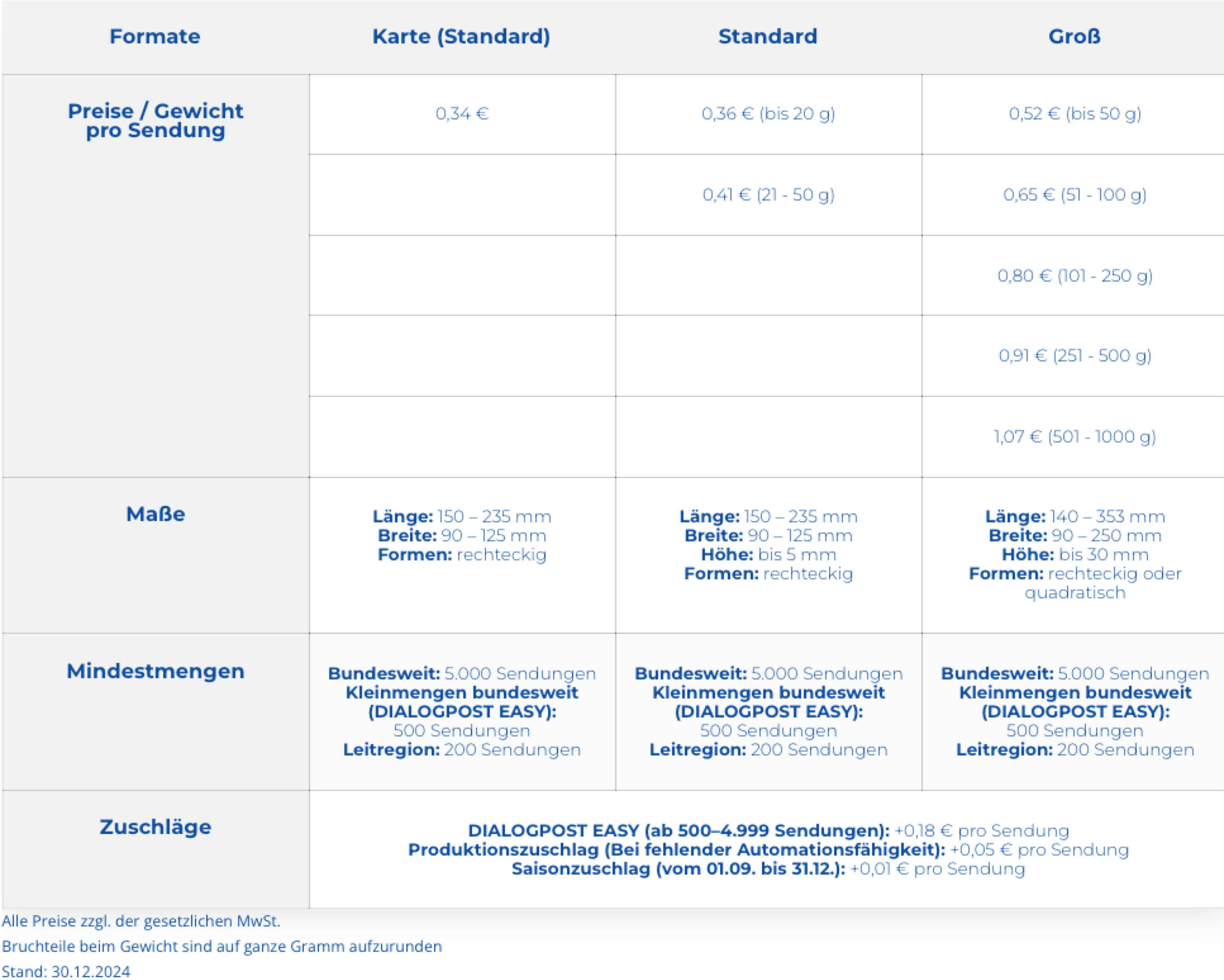 Dialogpost Preise 2025