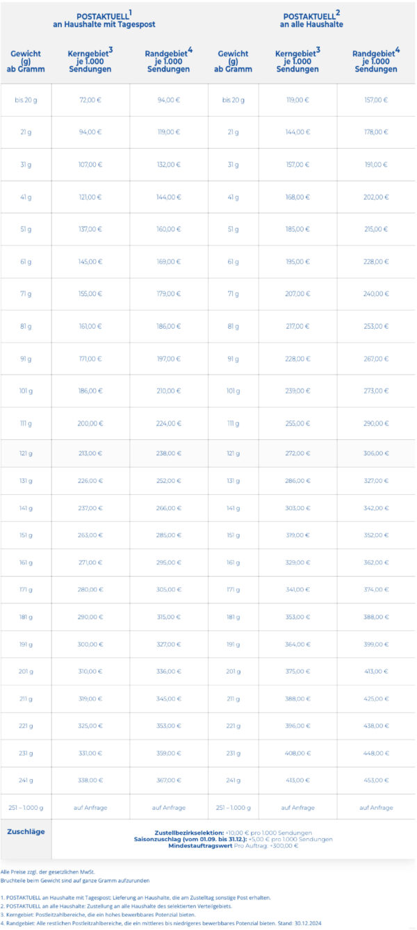 Neue Preise für Dialogpost, Postaktuell und Postwurfspezial - MAILINGSTORE
