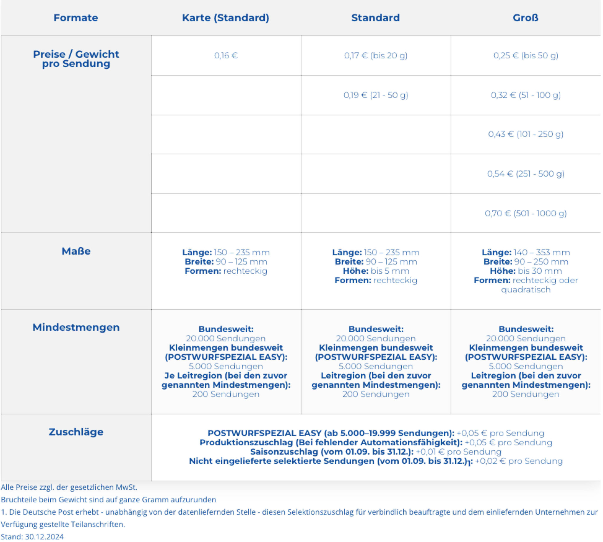 Neue Preise für Dialogpost, Postaktuell und Postwurfspezial - MAILINGSTORE